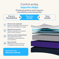 Hybrid Core | Colchón en tula Híbrido con Resortes Pocket - Calm Colombia